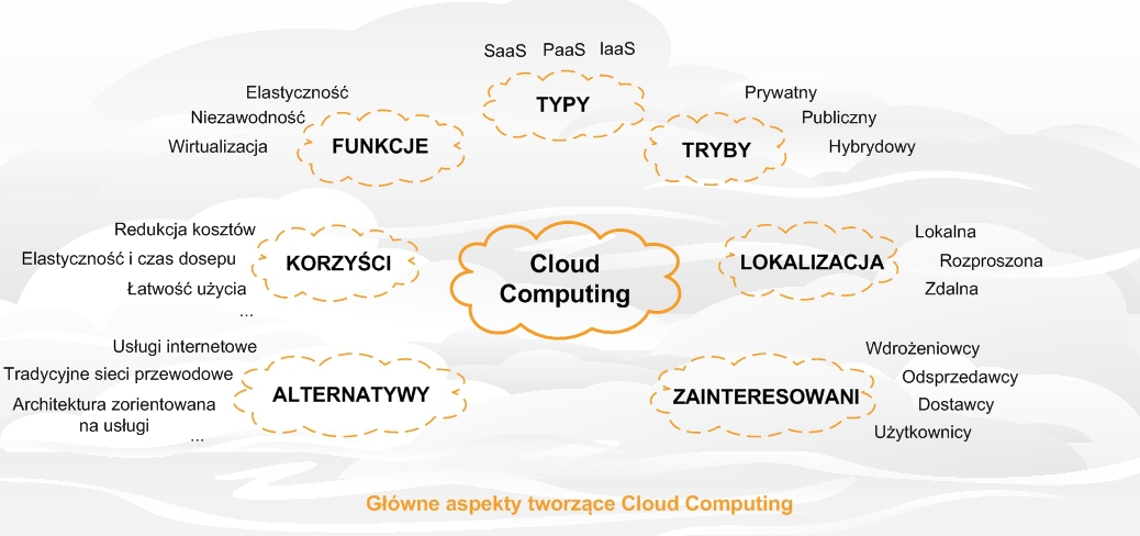 oxeris, zdalne zarządzanie, Zarządzanie urządzeniami mobilnymi, Cloud Computing, Geolokalizacja laptopów telefonów, Inwentaryzacja oprogramowania sprzętu, kontrola urządzeń mobilnych, lokalizacja komórki, namierz laptop telefon, program do ochrony danych, skradziony laptop, zgubiłem komórkę telefon laptop, audyt w chmurze, zdalne kasowanie danych, zdalne odzyskanie danych, usługa w chmurze, tracking laptopów komputerów, traking telefonów komórek